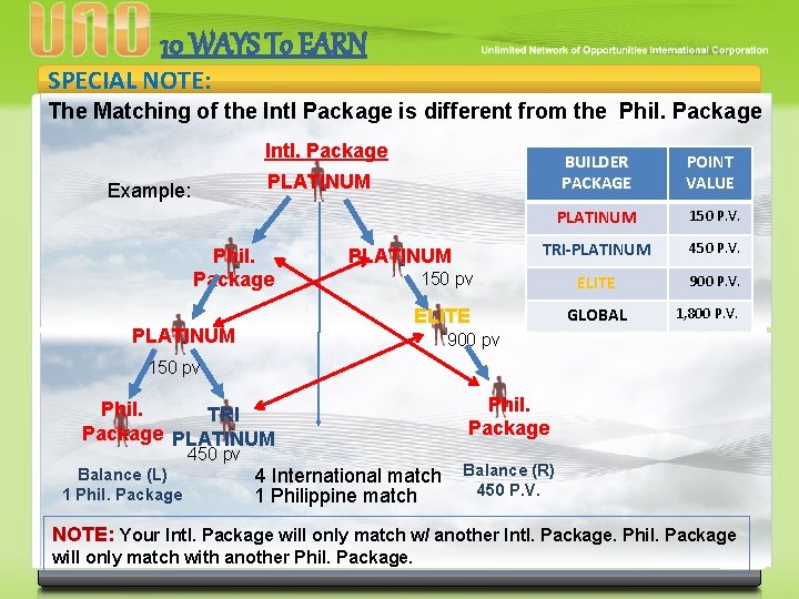 10 WAYS To EARN SPECIAL NOTE: The Matching of the Intl Package is different