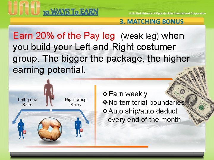10 WAYS To EARN 3. MATCHING BONUS Earn 20% of the Pay leg (weak