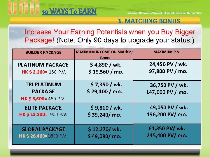 10 WAYS To EARN 3. MATCHING BONUS Increase Your Earning Potentials when you Buy