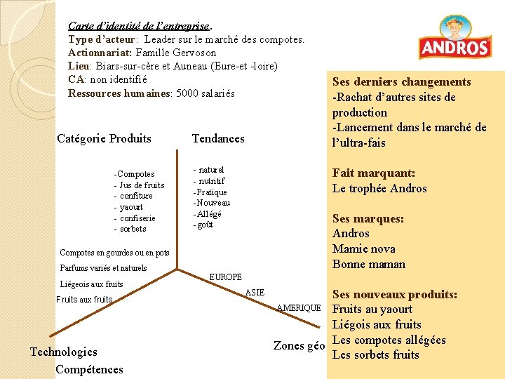 Carte d’identité de l’entreprise. Type d’acteur: Leader sur le marché des compotes. Actionnariat: Famille