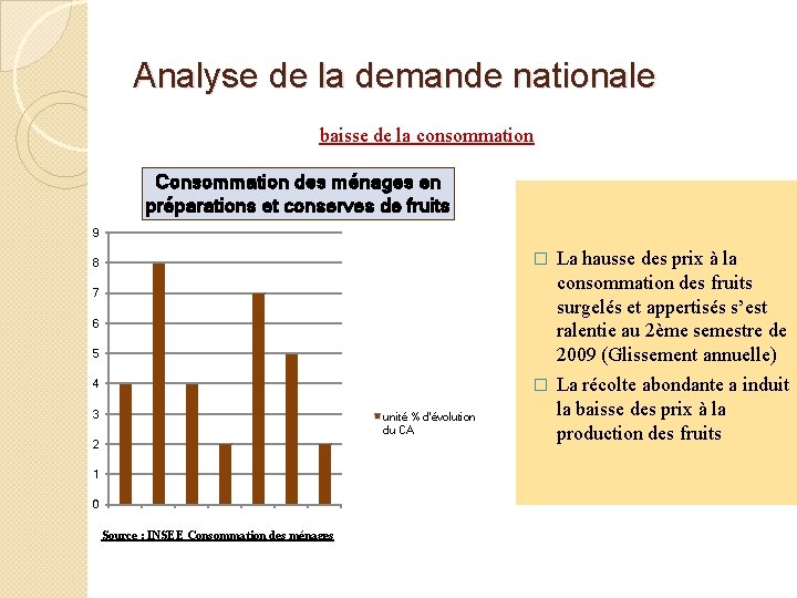 Analyse de la demande nationale baisse de la consommation Consommation des ménages en préparations