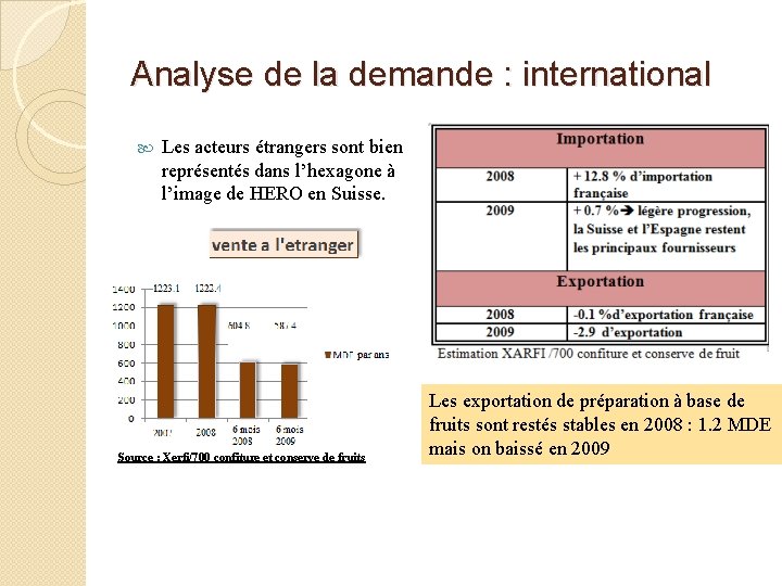 Analyse de la demande : international Les acteurs étrangers sont bien représentés dans l’hexagone