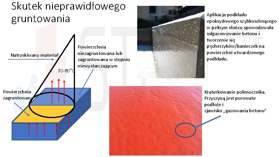 Skutek nieprawidłowego gruntowania Natryskiwany materiał 70 -80˚C Powierzchnia zagruntowana Powierzchnia niezagruntowana lub zagruntowana w