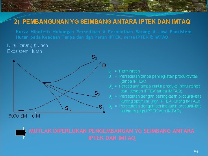 2) PEMBANGUNAN YG SEIMBANG ANTARA IPTEK DAN IMTAQ Kurva Hipotetis Hubungan Persediaan & Permintaan