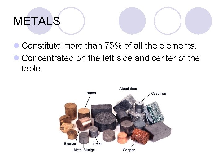 METALS l Constitute more than 75% of all the elements. l Concentrated on the