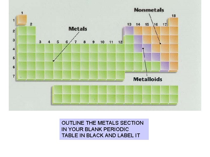 OUTLINE THE METALS SECTION IN YOUR BLANK PERIODIC TABLE IN BLACK AND LABEL IT