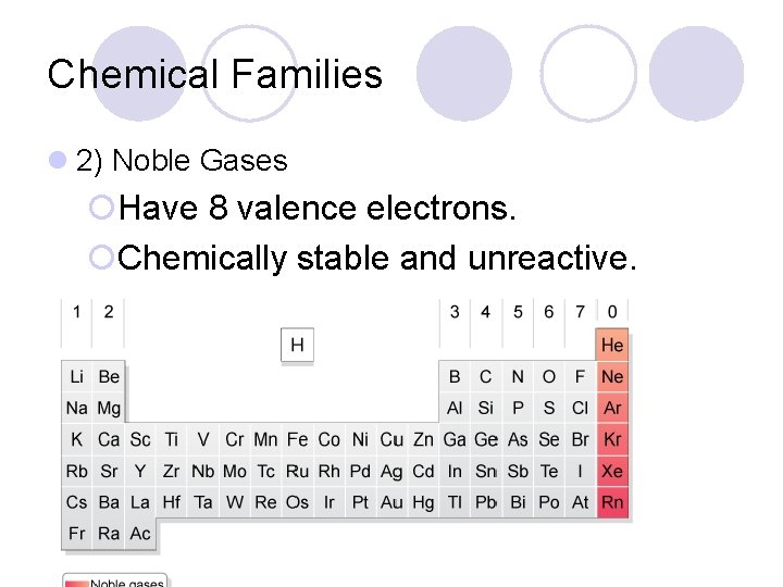 Chemical Families l 2) Noble Gases ¡Have 8 valence electrons. ¡Chemically stable and unreactive.