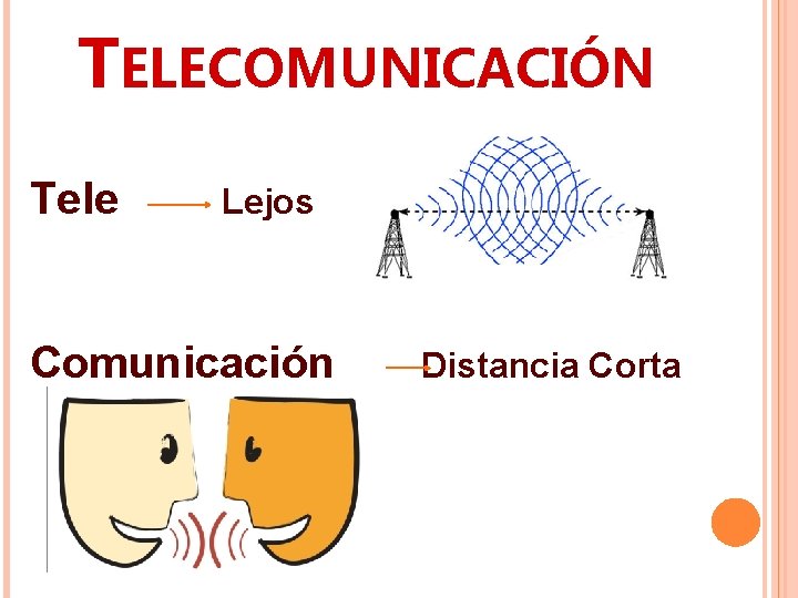 TELECOMUNICACIÓN Tele Lejos Comunicación Distancia Corta 