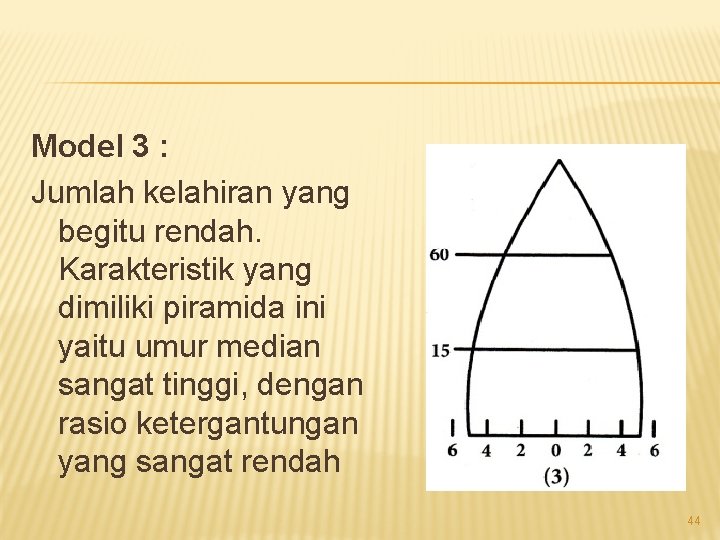 Model 3 : Jumlah kelahiran yang begitu rendah. Karakteristik yang dimiliki piramida ini yaitu