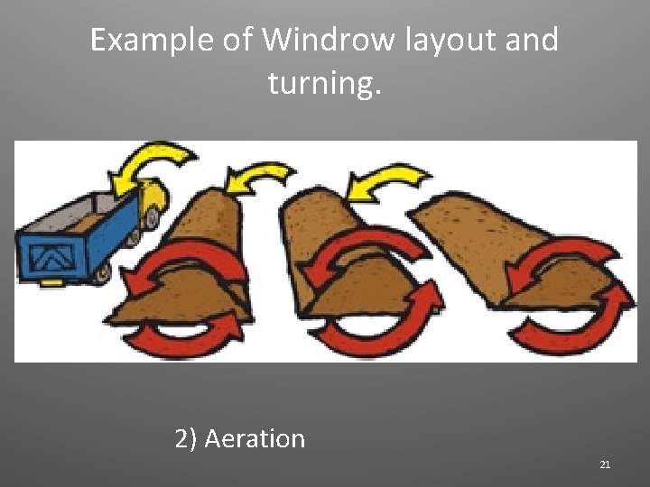Example of Windrow layout and turning. 2) Aeration 21 