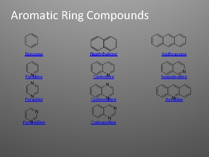 Aromatic Ring Compounds Benzene Naphthalene Anthracene Pyridine Quinoline Isoquinoline Pyrazine Quinoxaline Acridine Pyrimidine Quinazoline