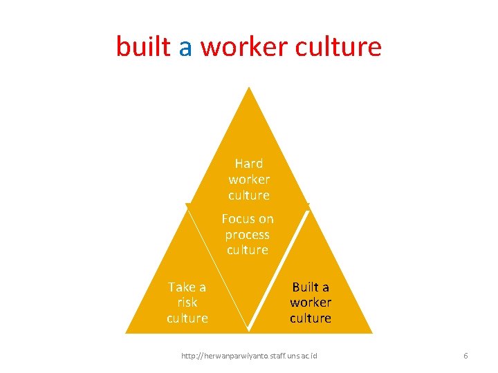 built a worker culture Hard worker culture Focus on process culture Take a risk