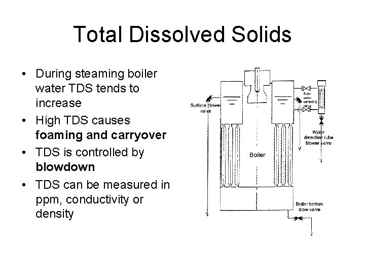 Total Dissolved Solids • During steaming boiler water TDS tends to increase • High