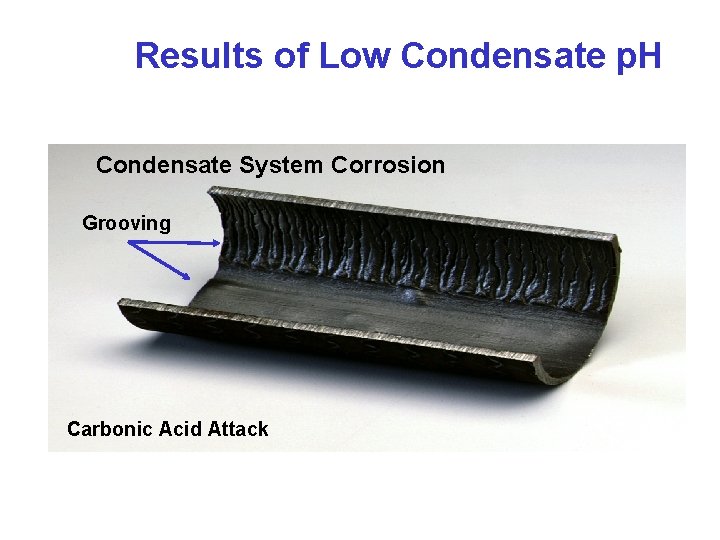 Results of Low Condensate p. H Condensate System Corrosion Grooving Carbonic Acid Attack 