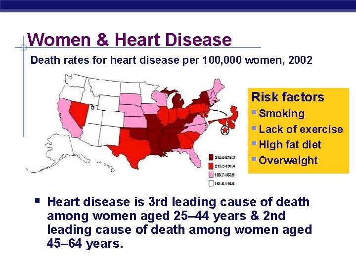 Women & Heart Disease Death rates for heart disease per 100, 000 women, 2002