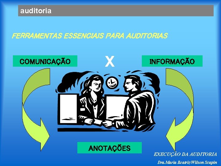 auditoria FERRAMENTAS ESSENCIAIS PARA AUDITORIAS COMUNICAÇÃO X ANOTAÇÕES INFORMAÇÃO EXECUÇÃO DA AUDITORIA Dra. Maria