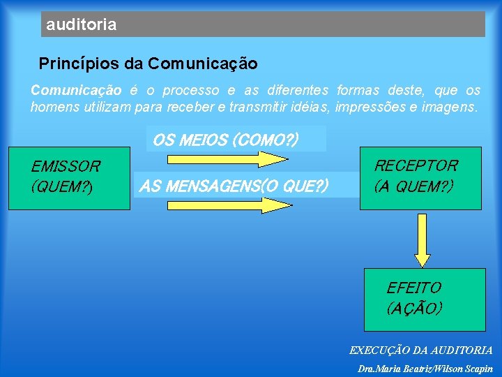 auditoria Princípios da Comunicação é o processo e as diferentes formas deste, que os