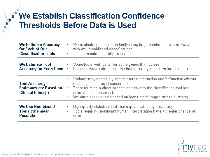 We Establish Classification Confidence Thresholds Before Data is Used We Estimate Accuracy for Each