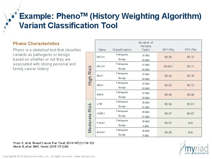 Example: Pheno. TM (History Weighting Algorithm) Variant Classification Tool Classification Number of Variants Tests