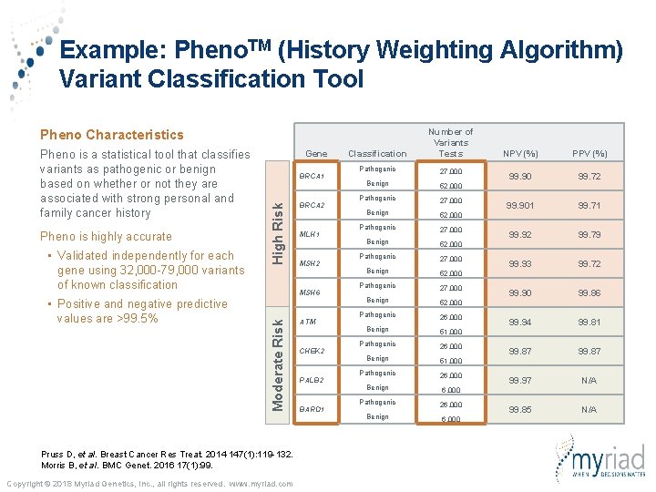 Example: Pheno. TM (History Weighting Algorithm) Variant Classification Tool Classification Number of Variants Tests