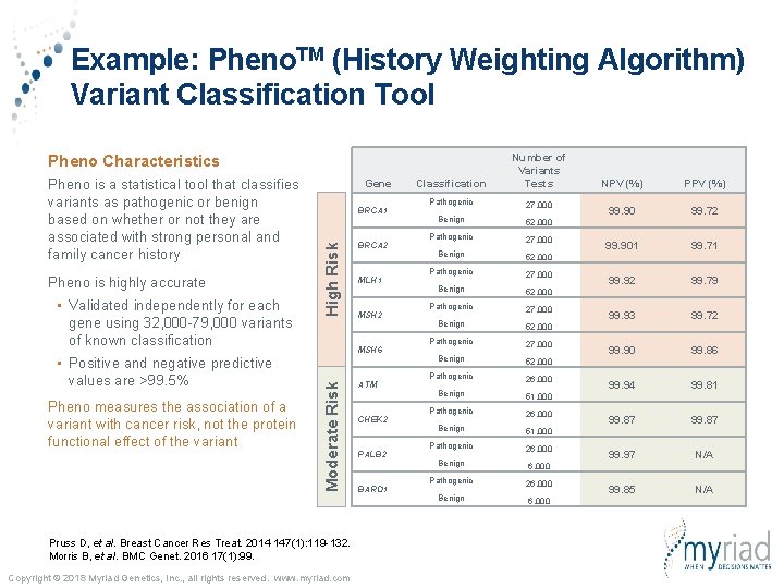 Example: Pheno. TM (History Weighting Algorithm) Variant Classification Tool Classification Number of Variants Tests