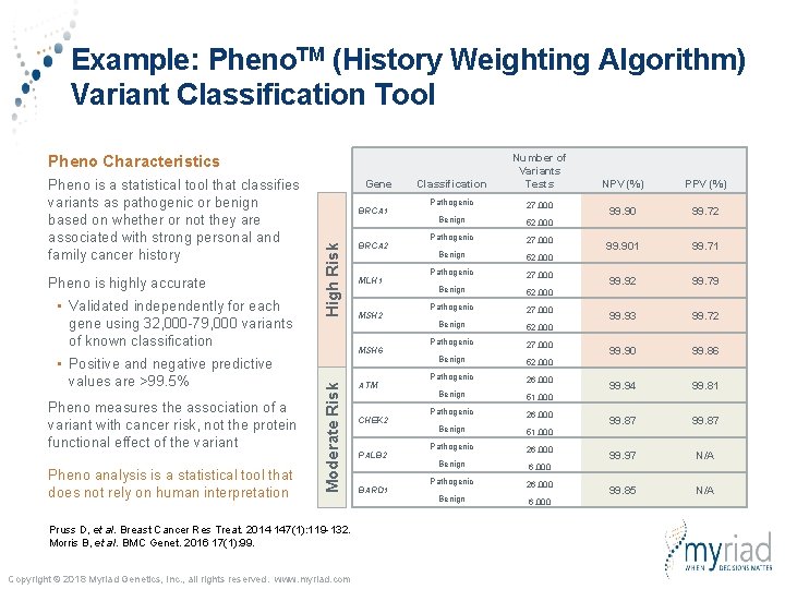Example: Pheno. TM (History Weighting Algorithm) Variant Classification Tool Classification Number of Variants Tests