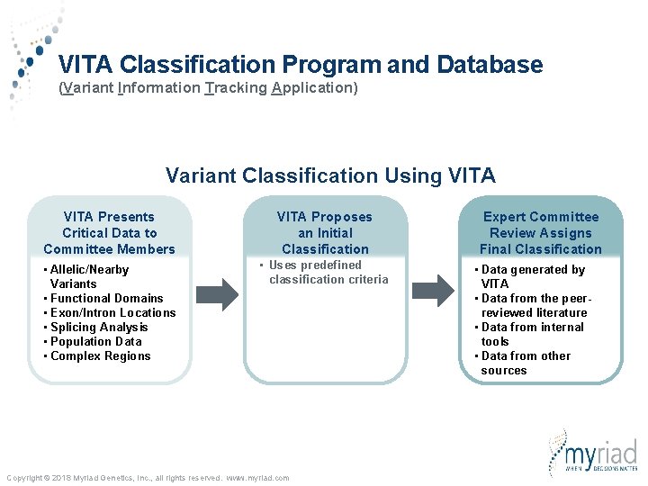 VITA Classification Program and Database (Variant Information Tracking Application) Variant Classification Using VITA Presents