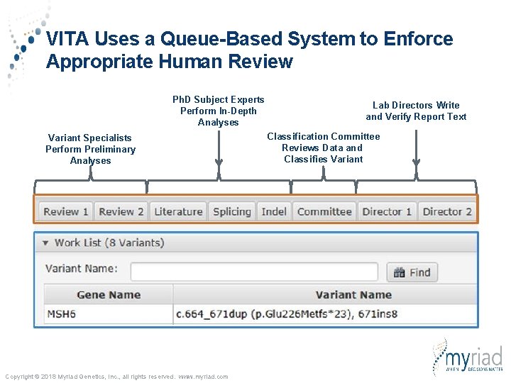 VITA Uses a Queue-Based System to Enforce Appropriate Human Review Ph. D Subject Experts