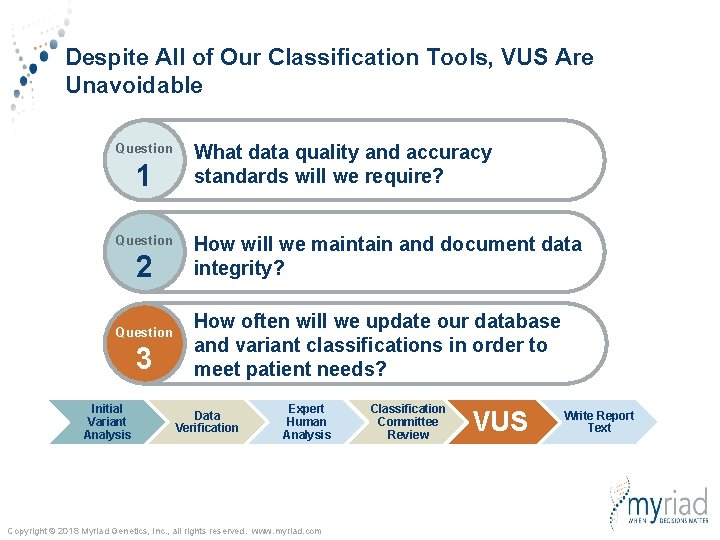 Despite All of Our Classification Tools, VUS Are Unavoidable Question 1 Question 2 Question