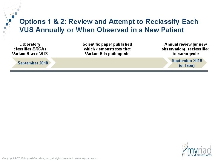 Options 1 & 2: Review and Attempt to Reclassify Each VUS Annually or When