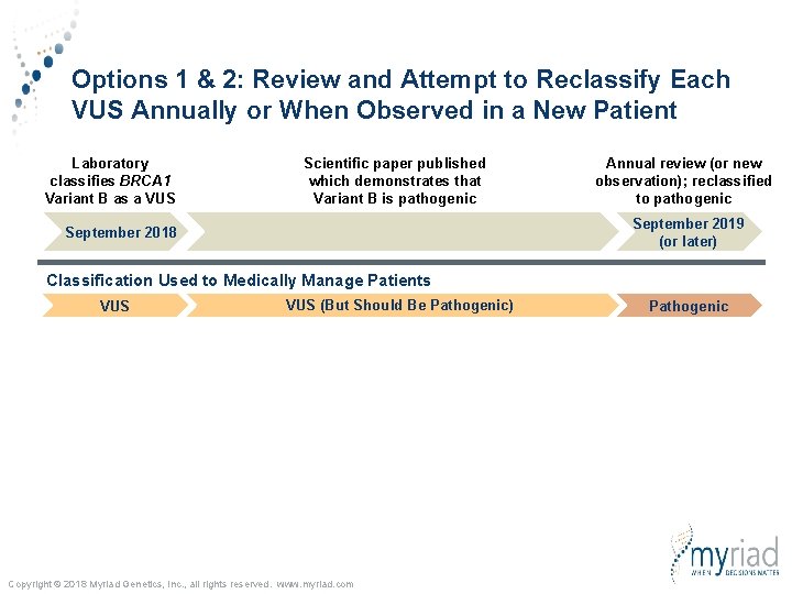 Options 1 & 2: Review and Attempt to Reclassify Each VUS Annually or When