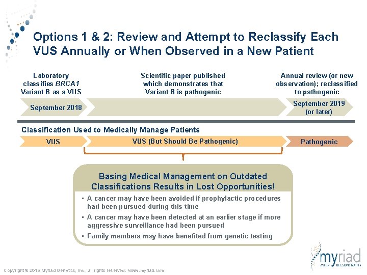 Options 1 & 2: Review and Attempt to Reclassify Each VUS Annually or When