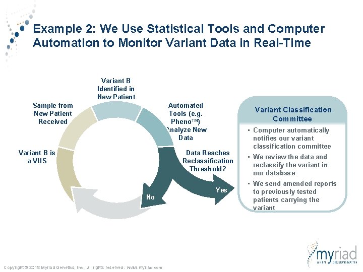 Example 2: We Use Statistical Tools and Computer Automation to Monitor Variant Data in