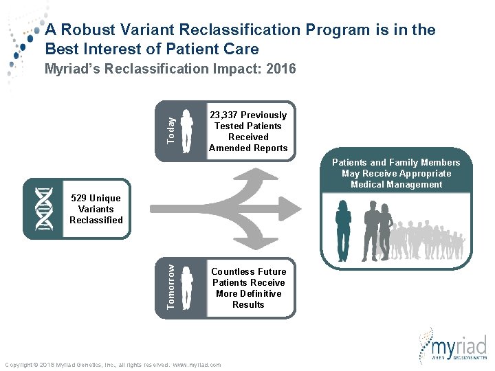 A Robust Variant Reclassification Program is in the Best Interest of Patient Care Today