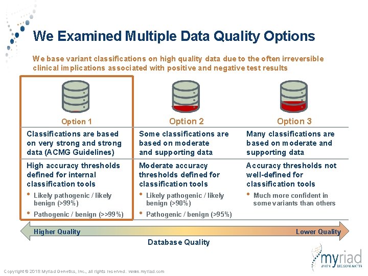 We Examined Multiple Data Quality Options We base variant classifications on high quality data