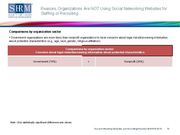 Reasons Organizations Are NOT Using Social Networking Websites for Staffing or Recruiting Comparisons by