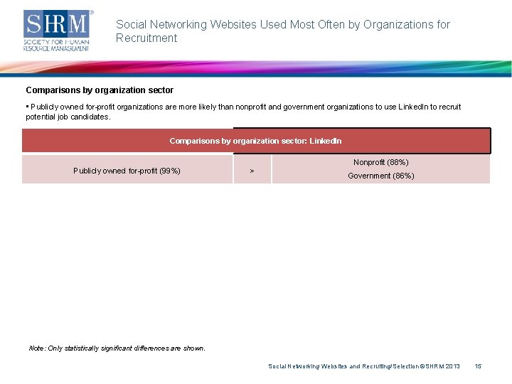 Social Networking Websites Used Most Often by Organizations for Recruitment Comparisons by organization sector