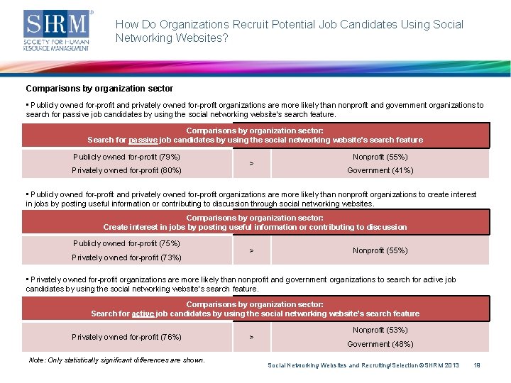 How Do Organizations Recruit Potential Job Candidates Using Social Networking Websites? Comparisons by organization