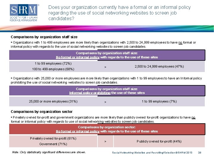 Does your organization currently have a formal or an informal policy regarding the use