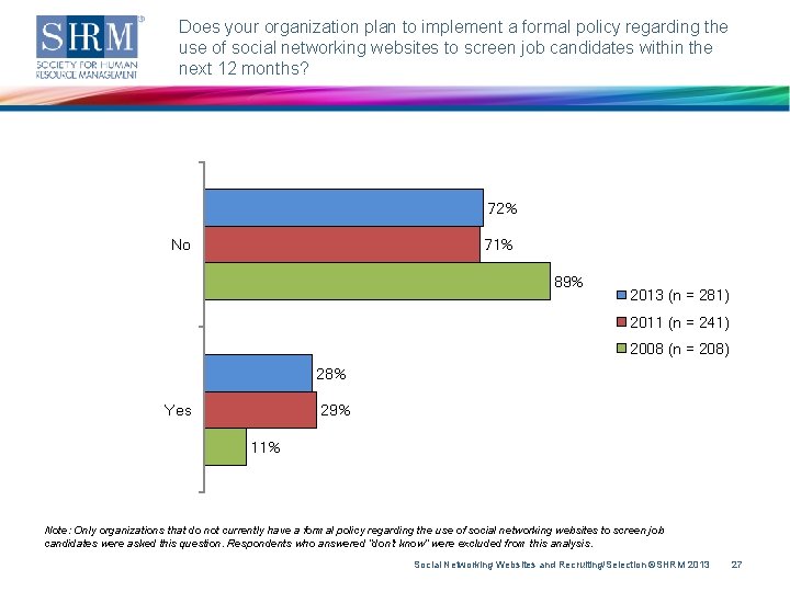 Does your organization plan to implement a formal policy regarding the use of social