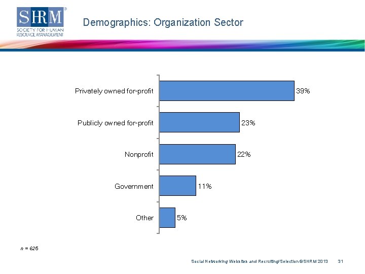 Demographics: Organization Sector Privately owned for-profit 39% Publicly owned for-profit 23% Nonprofit 22% Government