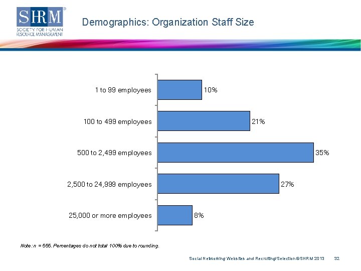 Demographics: Organization Staff Size 1 to 99 employees 10% 100 to 499 employees 21%