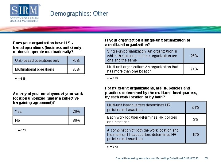 Demographics: Other Does your organization have U. S. based operations (business units) only, or