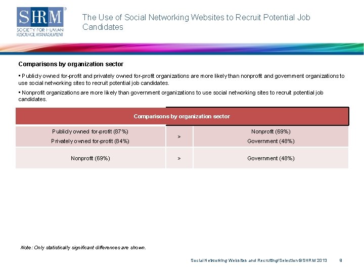 The Use of Social Networking Websites to Recruit Potential Job Candidates Comparisons by organization