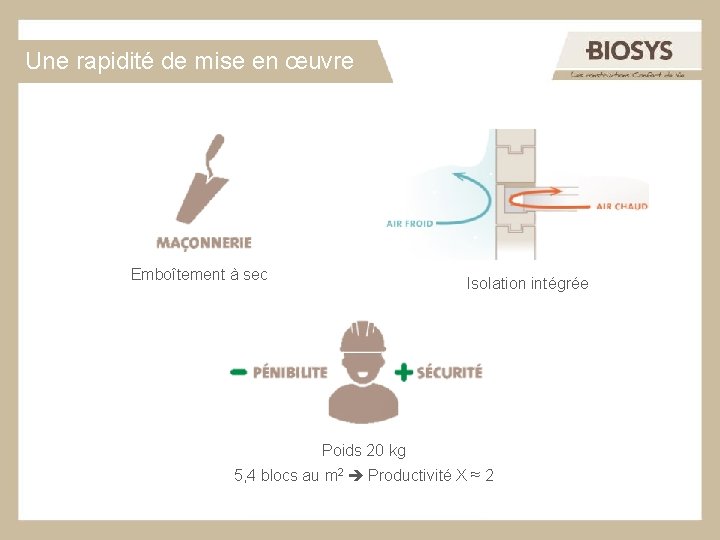 Une rapidité de mise en œuvre Emboîtement à sec Isolation intégrée Poids 20 kg