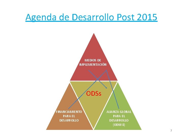 Agenda de Desarrollo Post 2015 MEDIOS DE IMPLEMENTACIÓN ODSs FINANCIAMIENTO PARA EL DESARROLLO ALIANZA