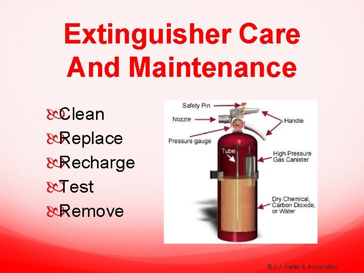 Extinguisher Care And Maintenance Clean Replace Recharge Test Remove © J. J. Keller &