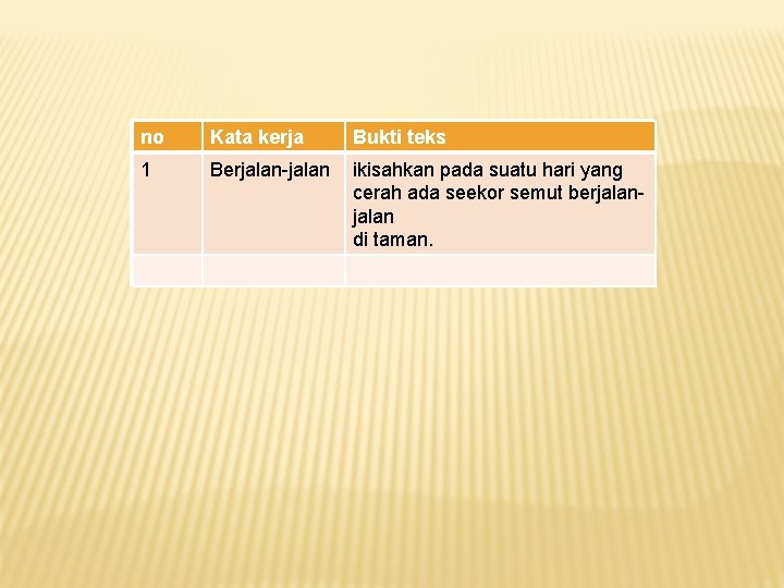 no no Kata kerja Bukti teks 11 Berjalan-jalan ikisahkan pada suatu hari yang cerah