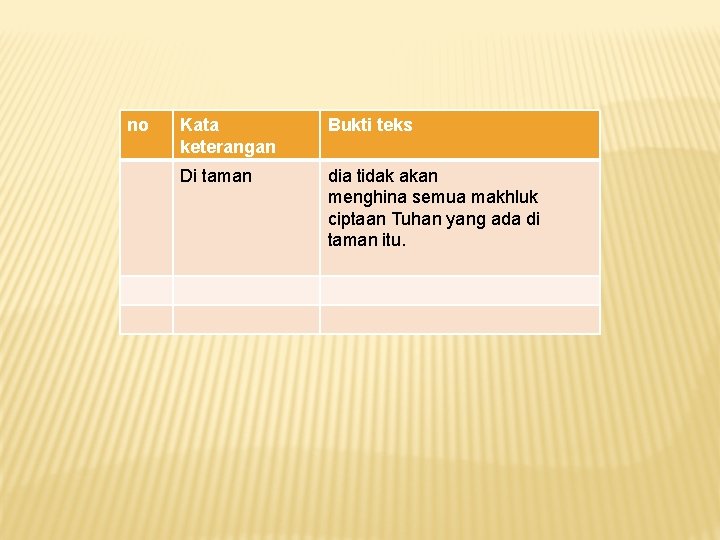 no Kata keterangan Bukti teks Di taman dia tidak akan menghina semua makhluk ciptaan