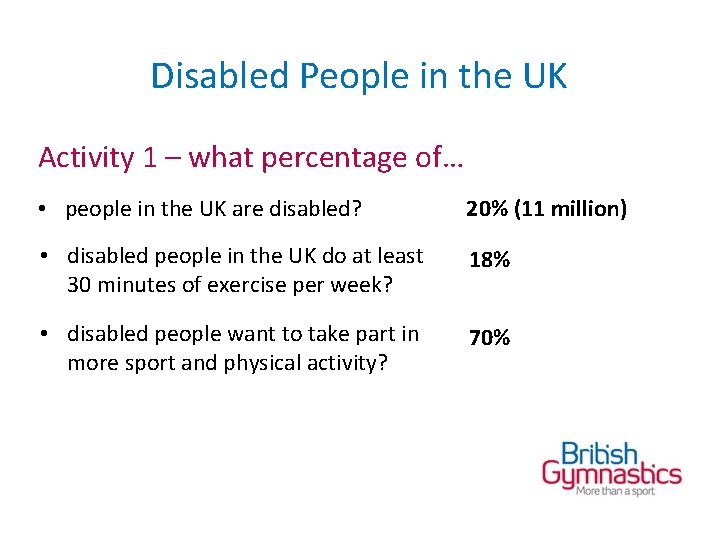 Disabled People in the UK Activity 1 – what percentage of… • people in